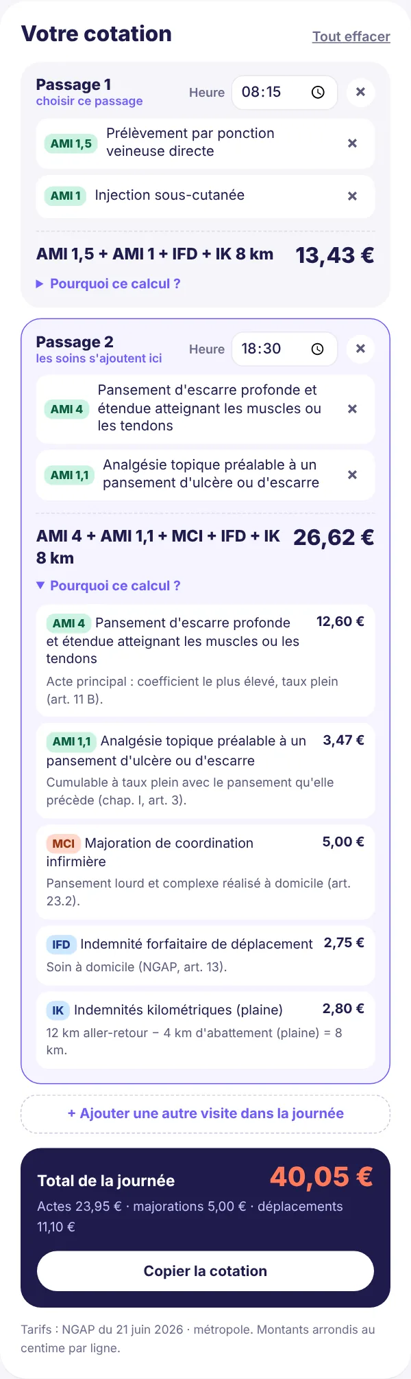 Détail d'une cotation : pansement lourd à taux plein, analgésie topique cumulable, majoration MCI, IFD et indemnités kilométriques